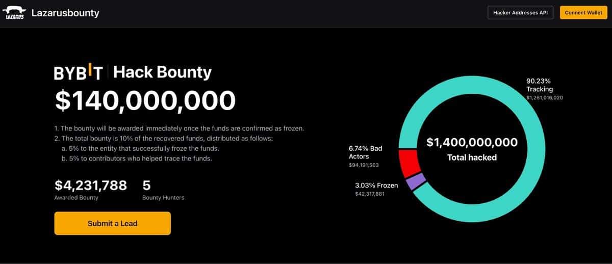 Bybit Takes Aim at Crypto Crime with Launch of Industry-first LazarusBounty.com Platform Bybit Takes Aim at Crypto Crime with Launch of Industry-first LazarusBounty.com Platform
