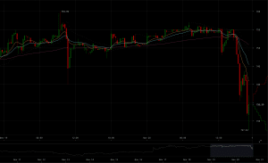 bitfinex-btcusd-20-nov-16-cryptowat-ch