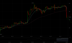 okcoin-btcusd-20-nov-16-cryptowat-ch