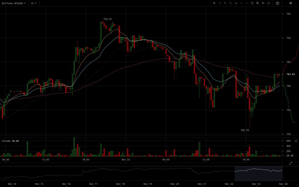 Bitfinex