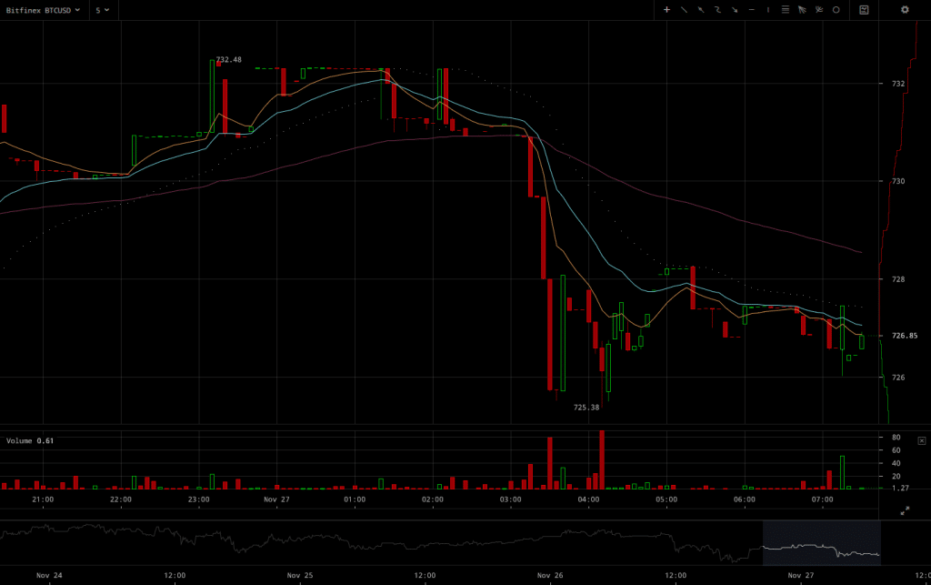 Bitfinex BTC/USD