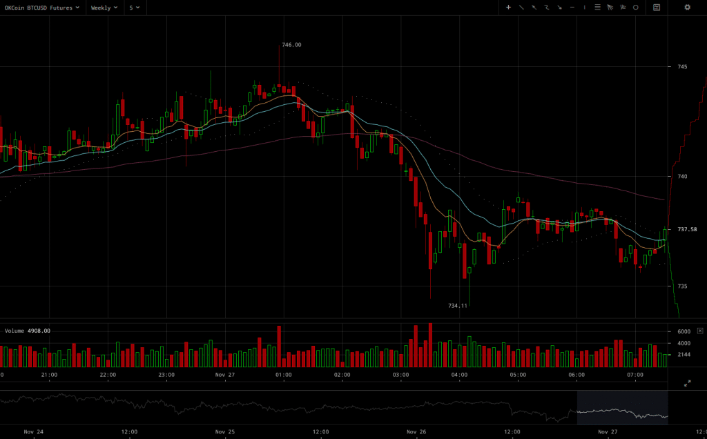 OKCoin BTC/USD weekly futures