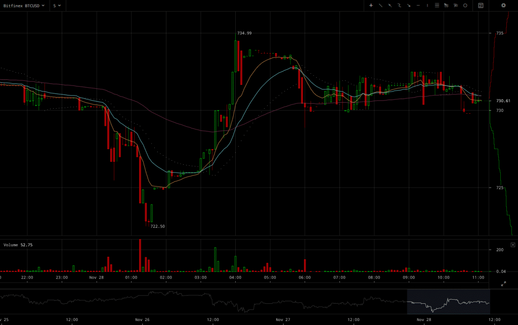 Bitfinex BTC/USD