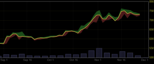 Price bitcoin