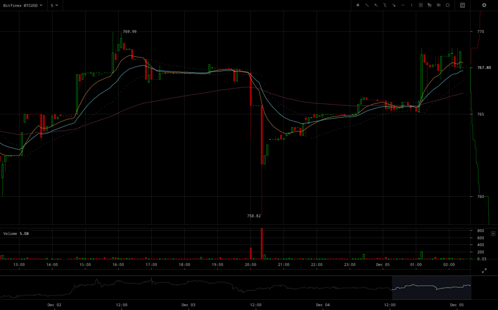 bitfinex-btcusd