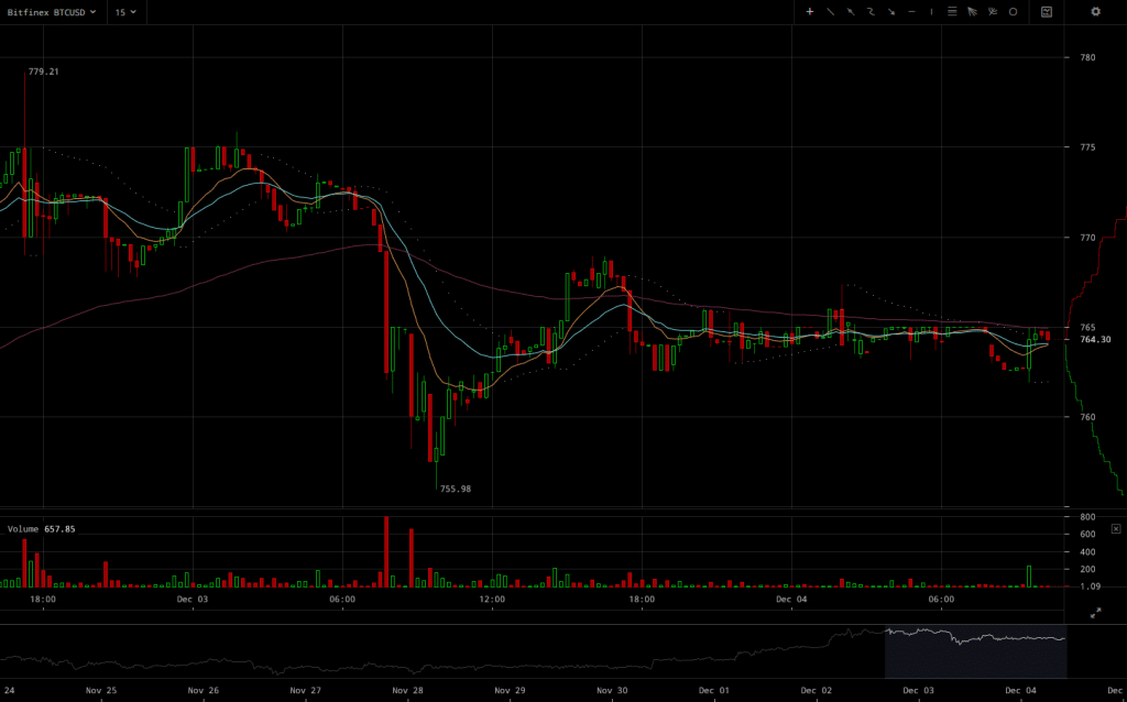 bitfinex-btcusd-2016-12-04-at-11-03-22