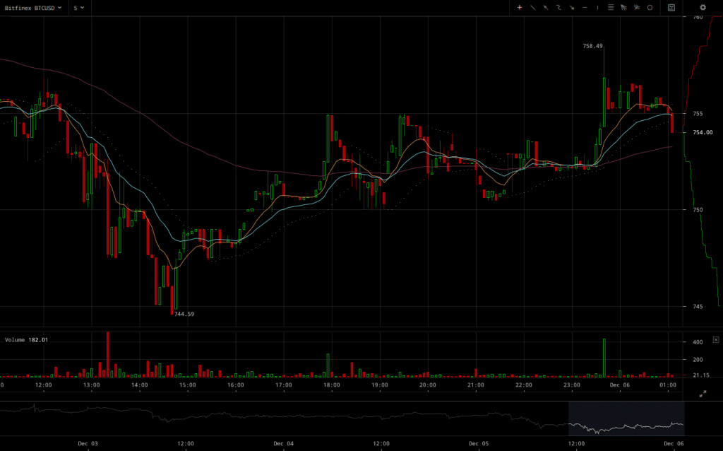 bitfinex-btcusd-2016-12-06-at-01-13-10