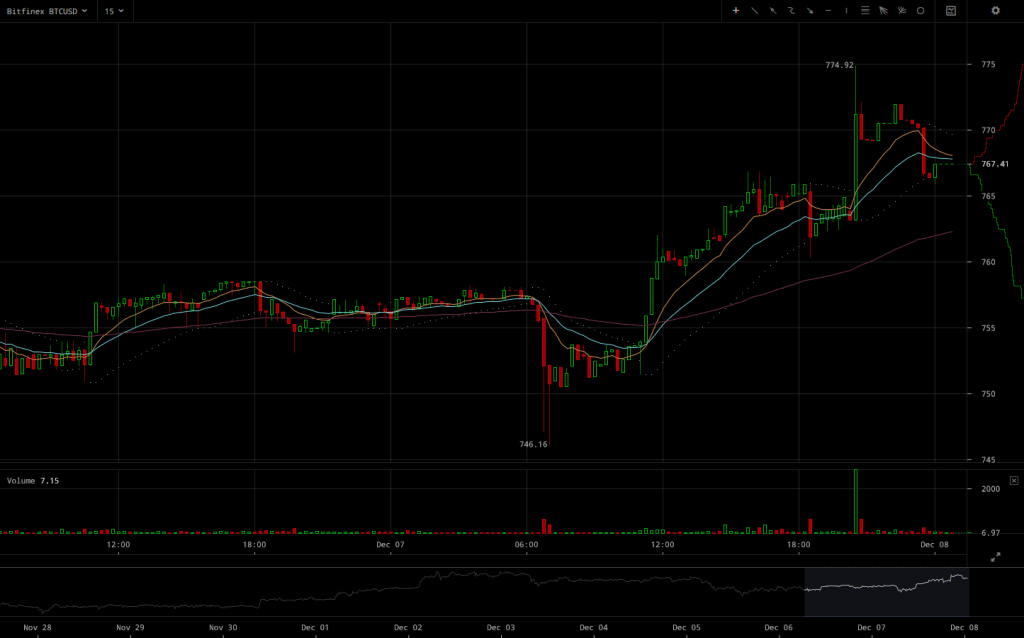 bitfinex-btcusd-2016-12-08-at-01-02-00