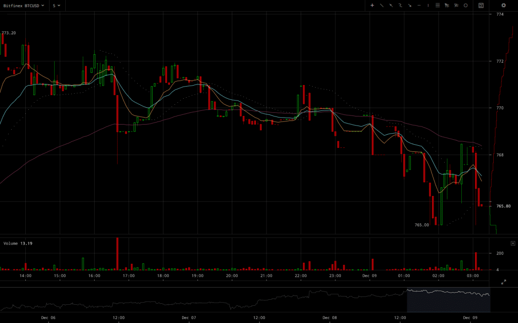 bitfinex-btcusd-2016-12-09-at-03-17-50