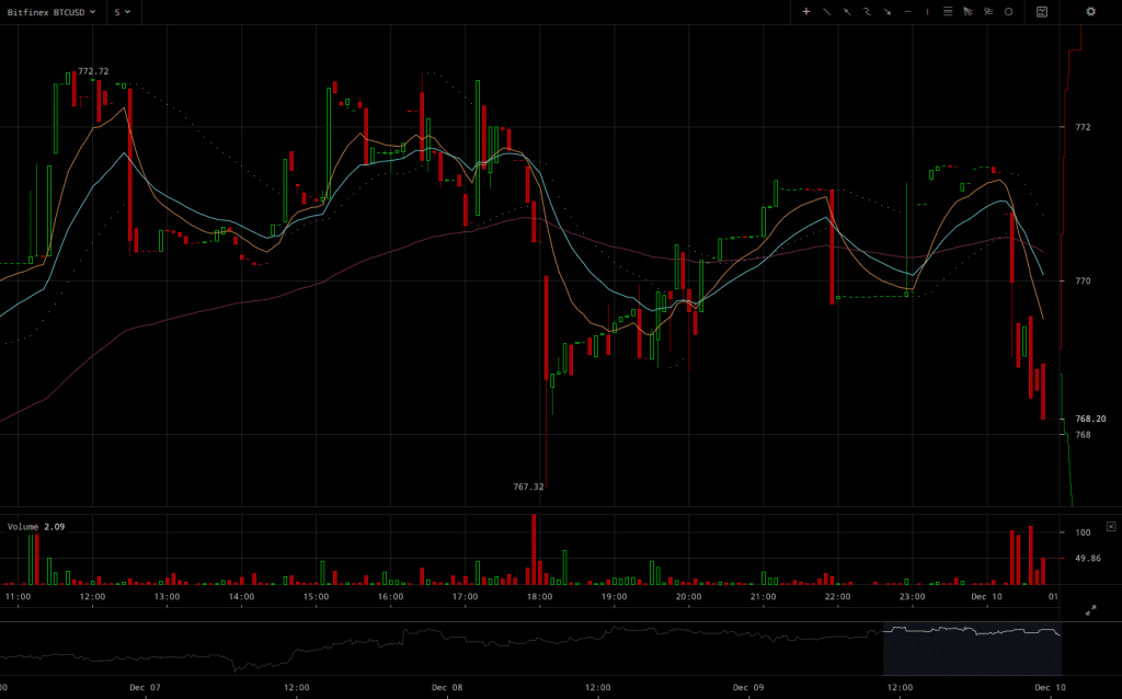 bitfinex-btcusd-2016-12-10-at-00-49-52