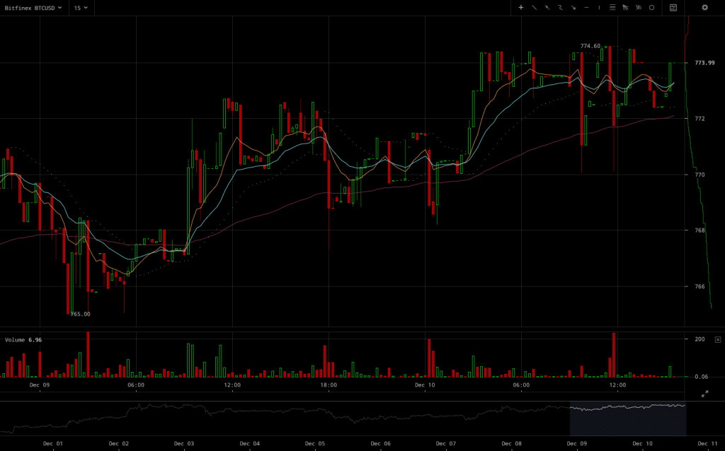 bitfinex-btcusd-2016-12-10-at-15-32-18