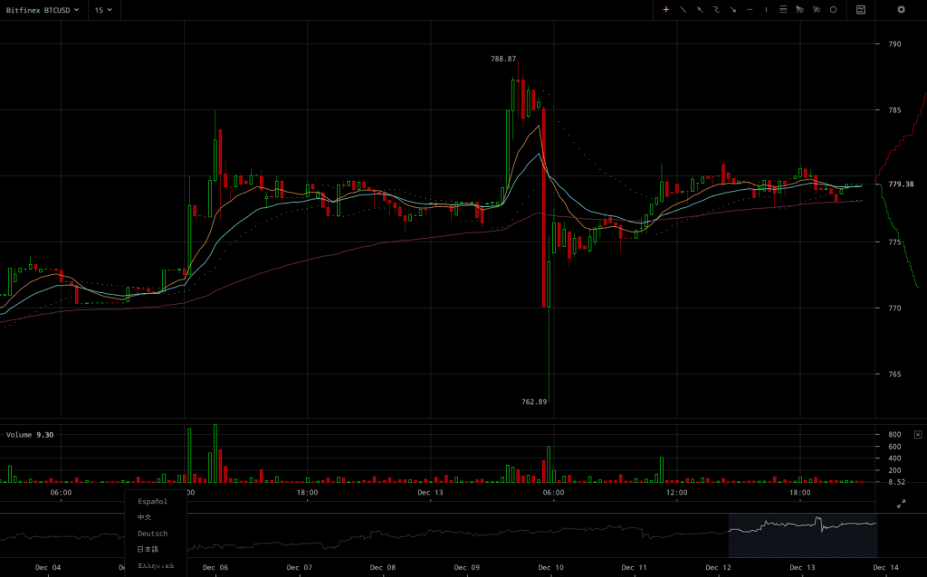 bitfinex-btcusd-2016-12-13-at-21-06-42