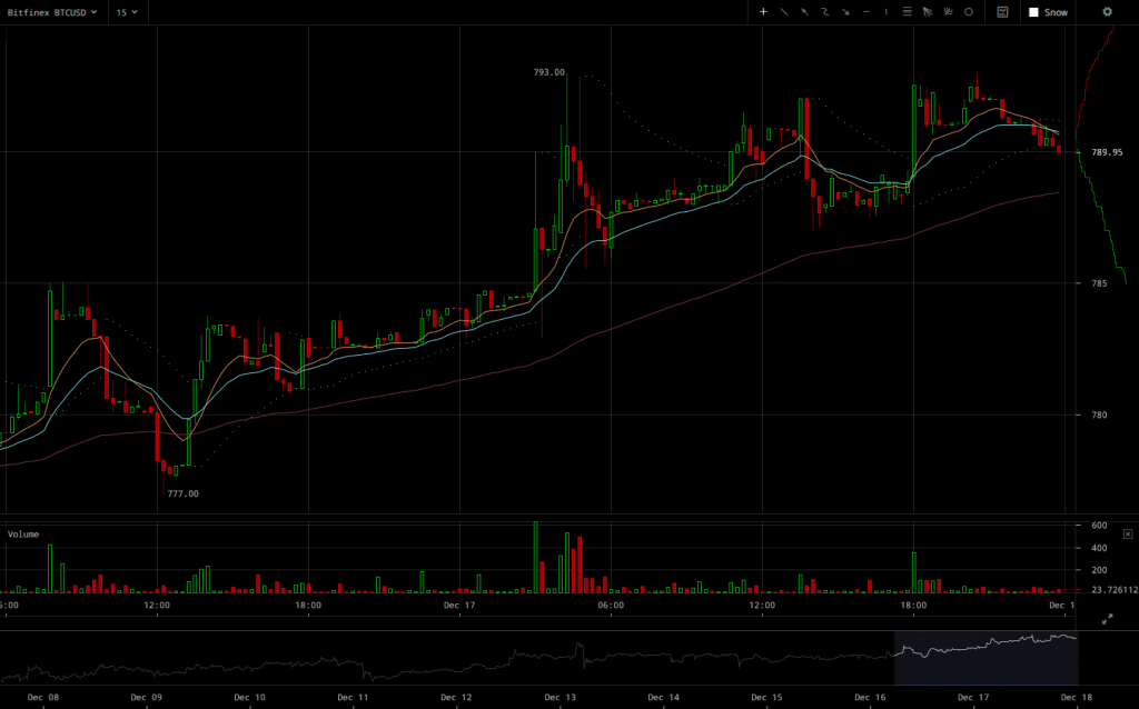 bitfinex-btcusd-2016-12-17-at-23-53-31