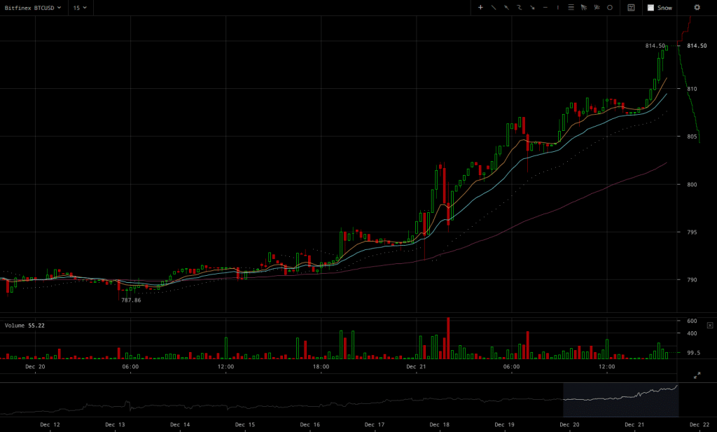 bitfinex-btcusd-2016-12-21-at-16-44-17