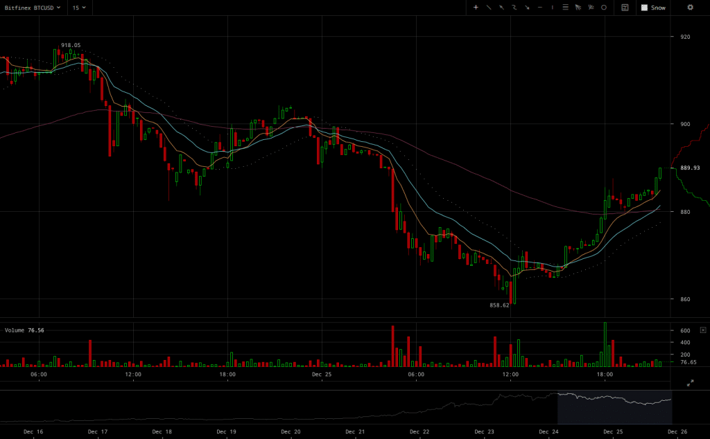 bitfinex-btcusd-2016-12-25-at-22-34-07