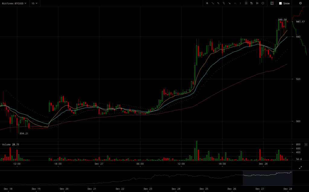 bitfinex-btcusd-2016-12-28-at-03-36-21