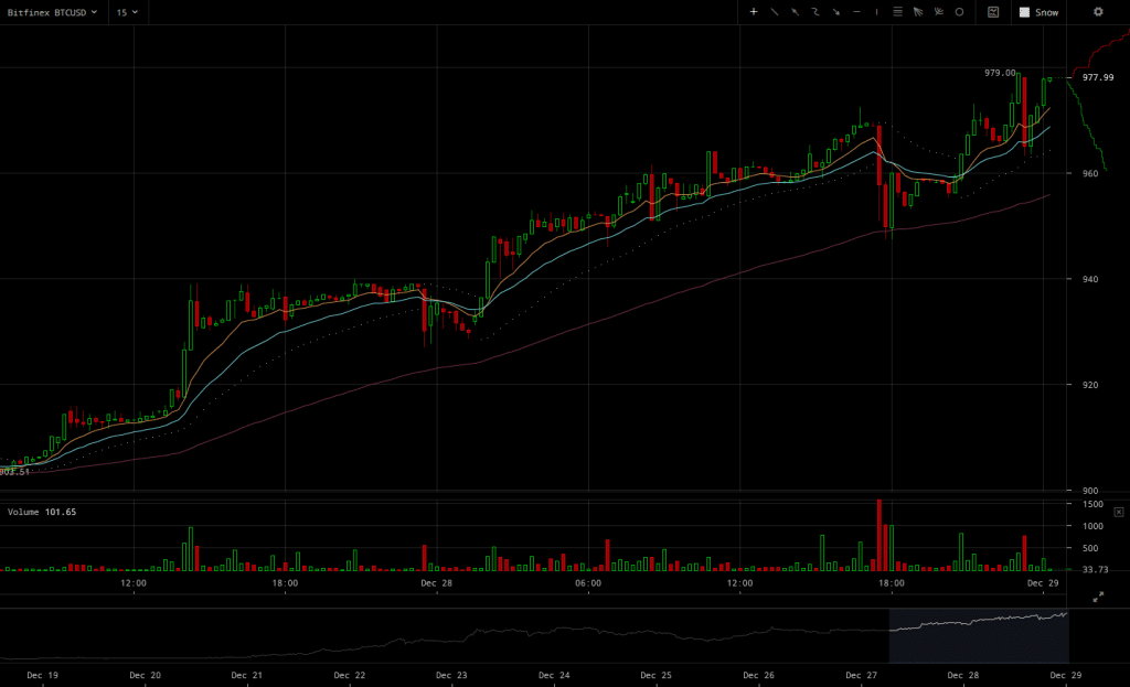 bitfinex-btcusd-2016-12-29-at-01-11-06