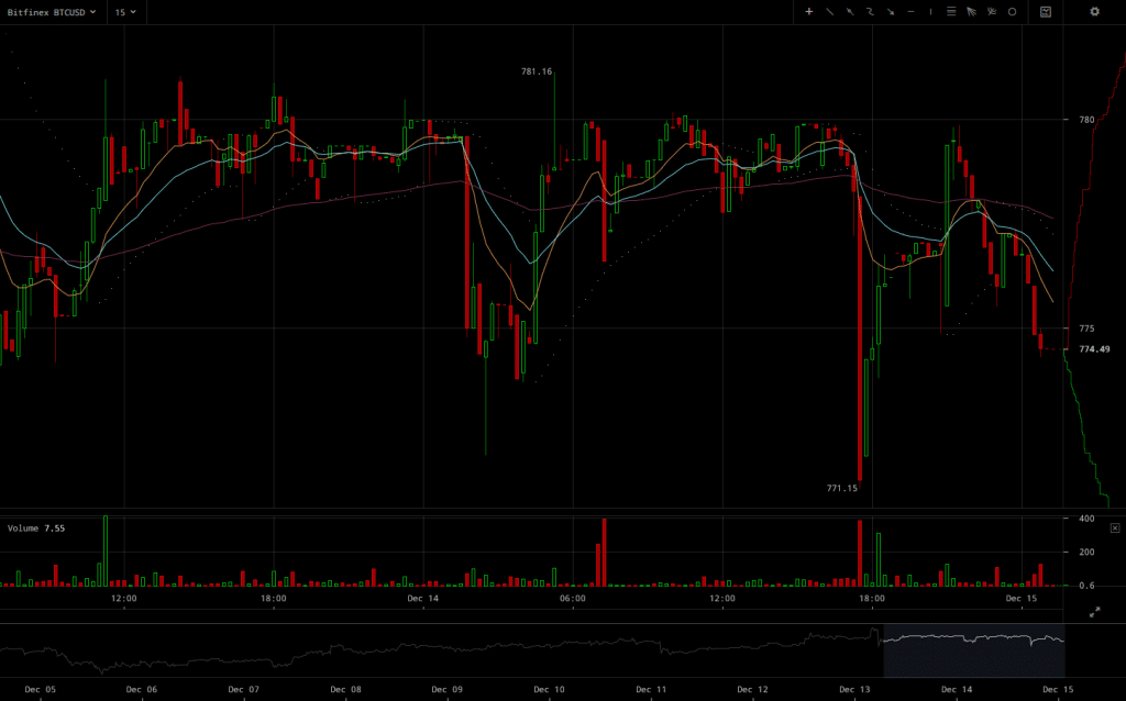 bitfinex-btcusd-chart-2016-12-15-at-01-17-06