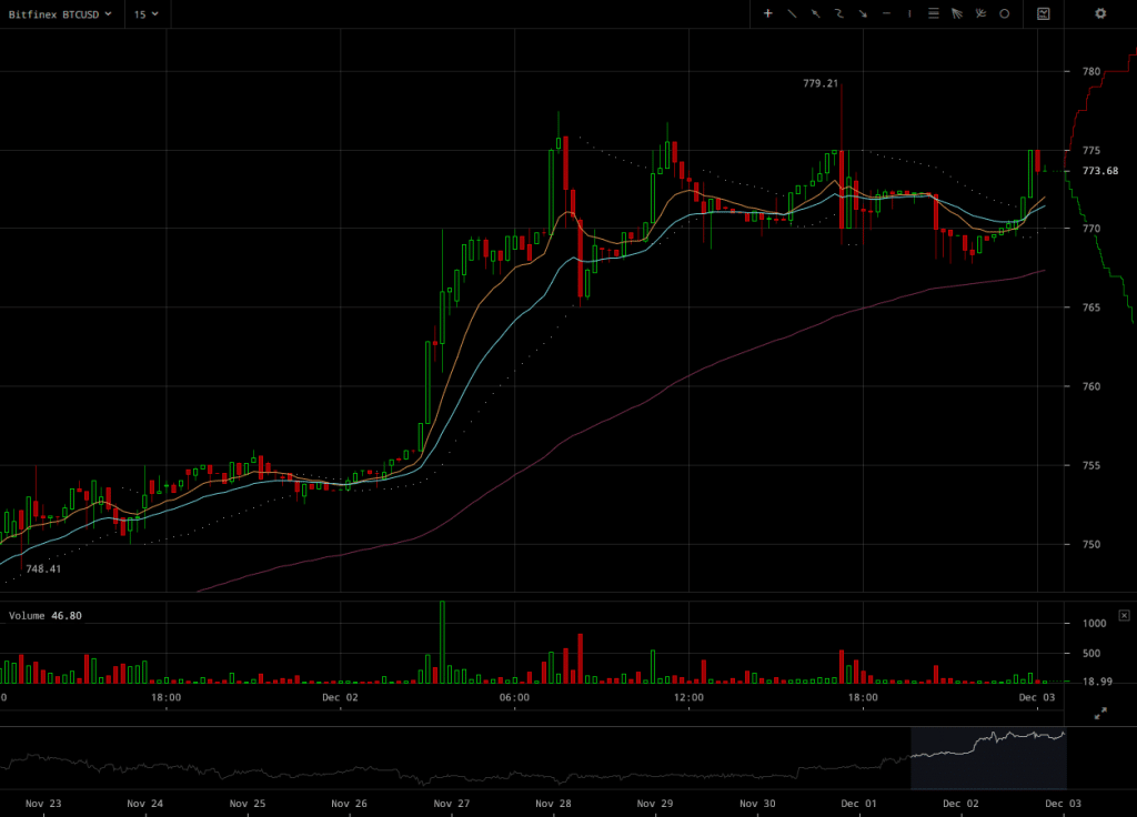 bitfinex-btcusd-dec-2-2016