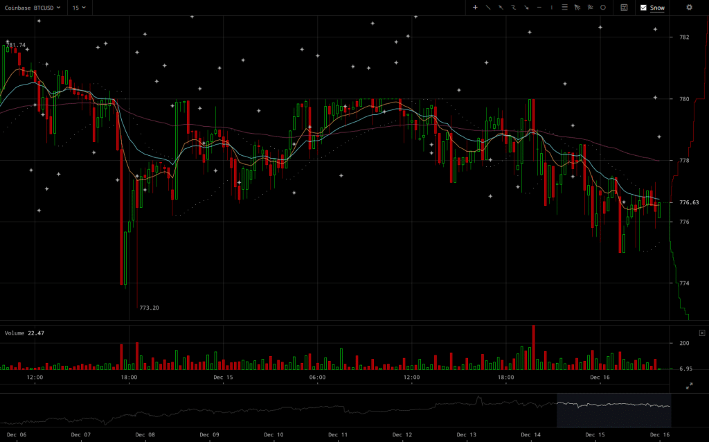 bitfinex-btcusd-chart-2016-12-16-at-03-46-04