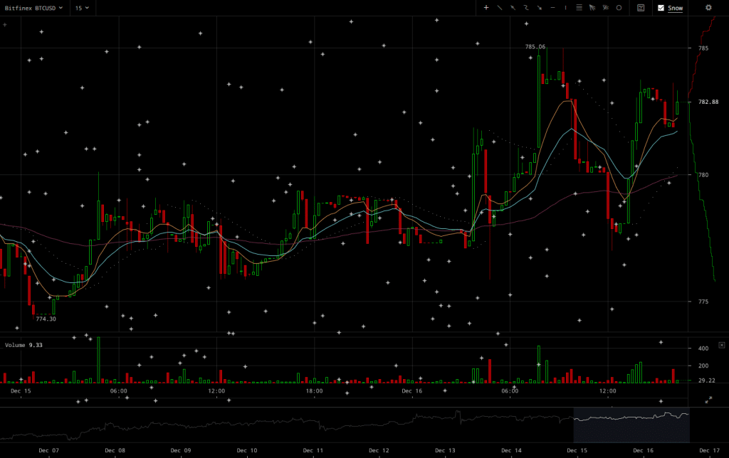 bitfinex-btcusd-chart-2016-12-16-at-16-24-16