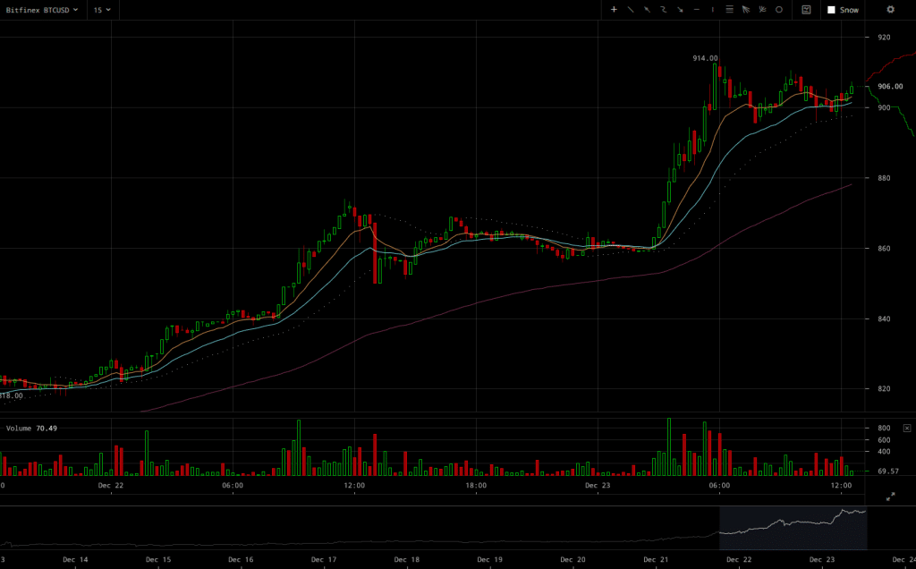 bitfinex-btcusd-chart-2016-12-23-at-12-37-53