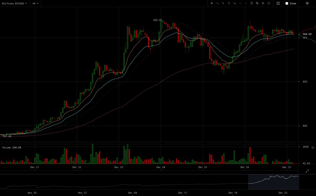 bitfinex-btcusd-chart-2016-12-27-at-04-08-09