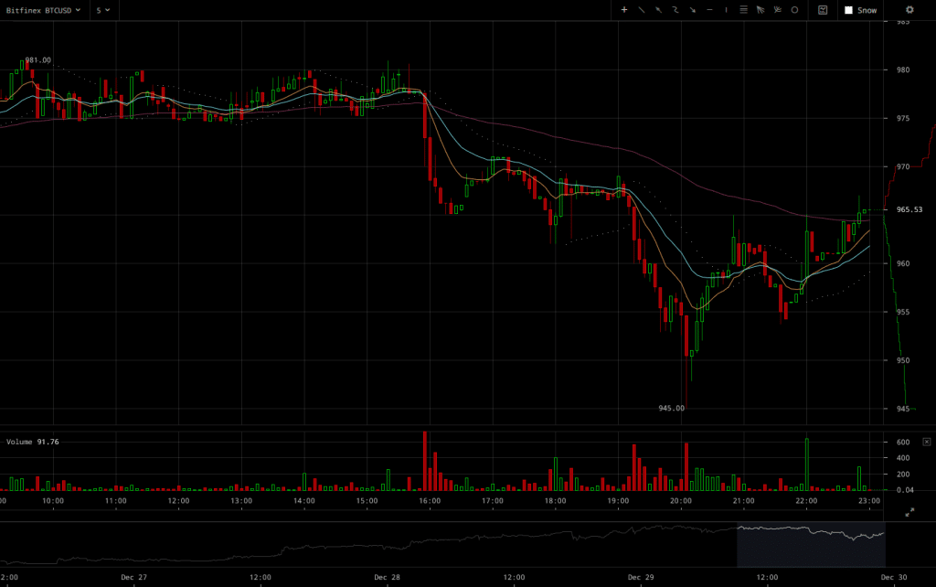 bitfinex-btcusd-chart-2016-12-29-at-23-01-54