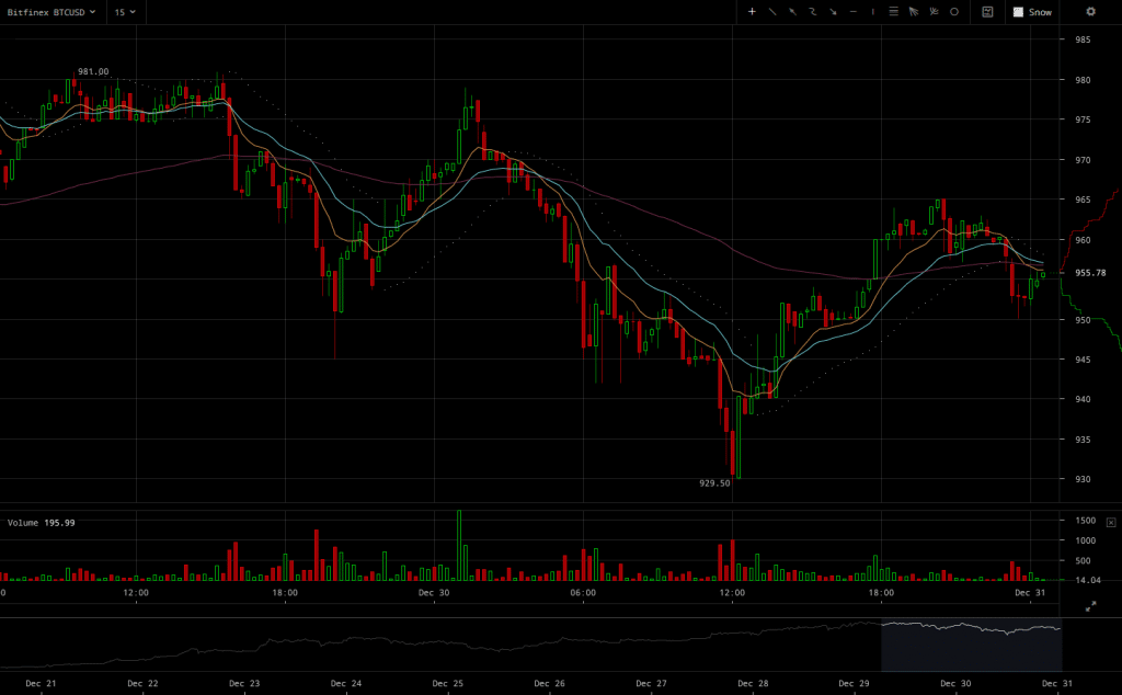 bitfinex-btcusd-chart-2016-12-31-at-01-31-42