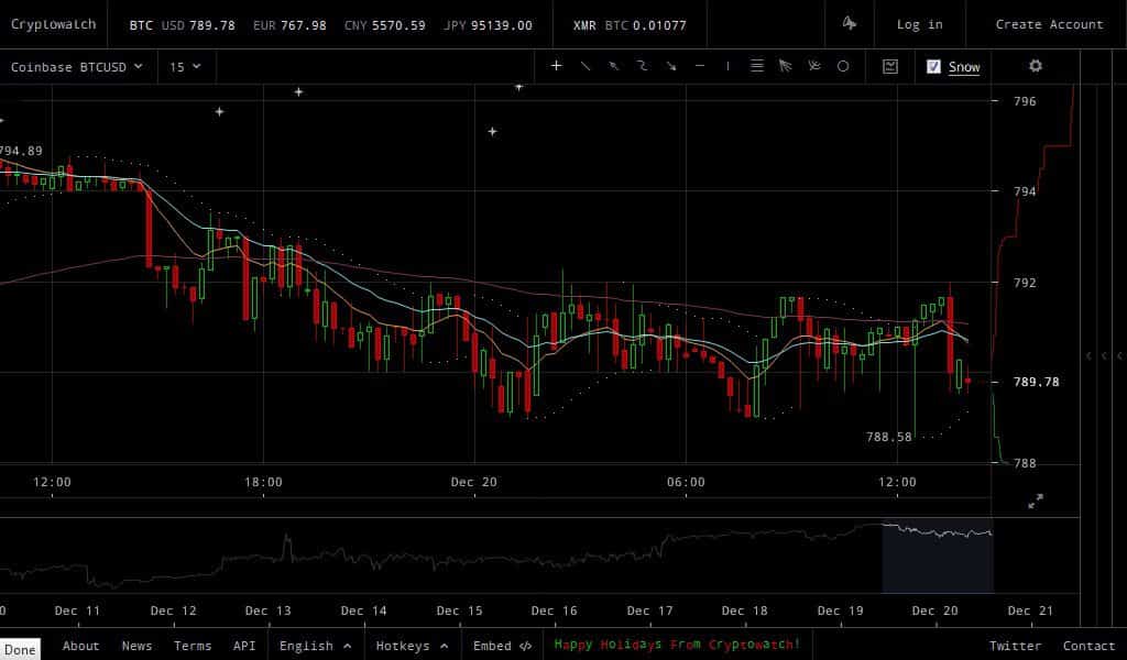 coinbase-btcusd