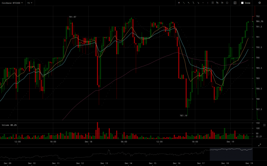 coinbase-btcusd-2016-12-19-at-03-08-45