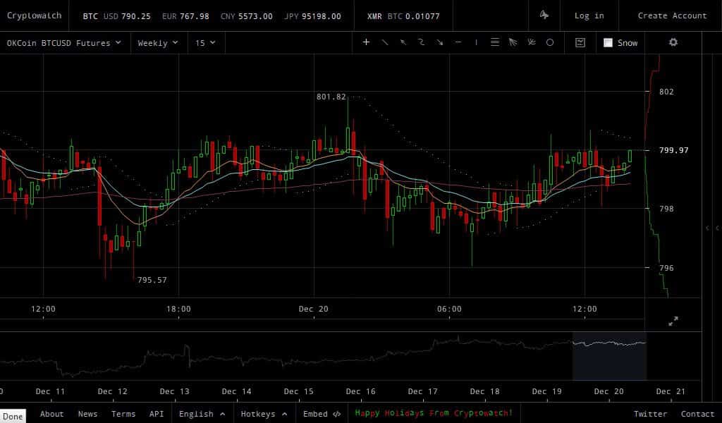 okcoin-btcusd