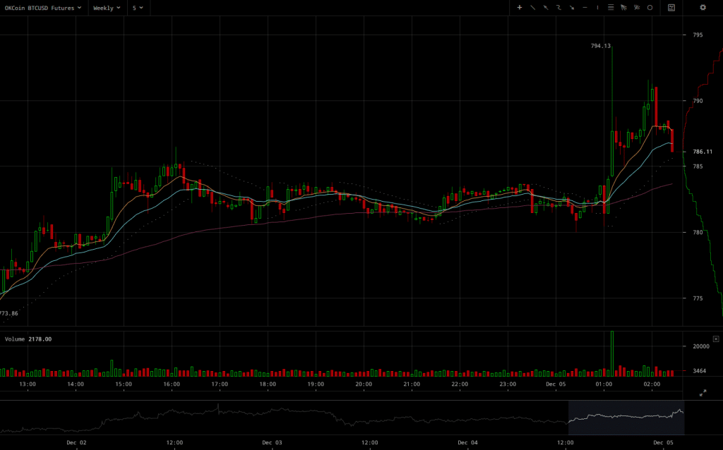 okcoin-btcusd