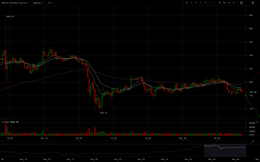 okcoin-btcusd-weekly-futures-2016-12-04-at-11-03-32