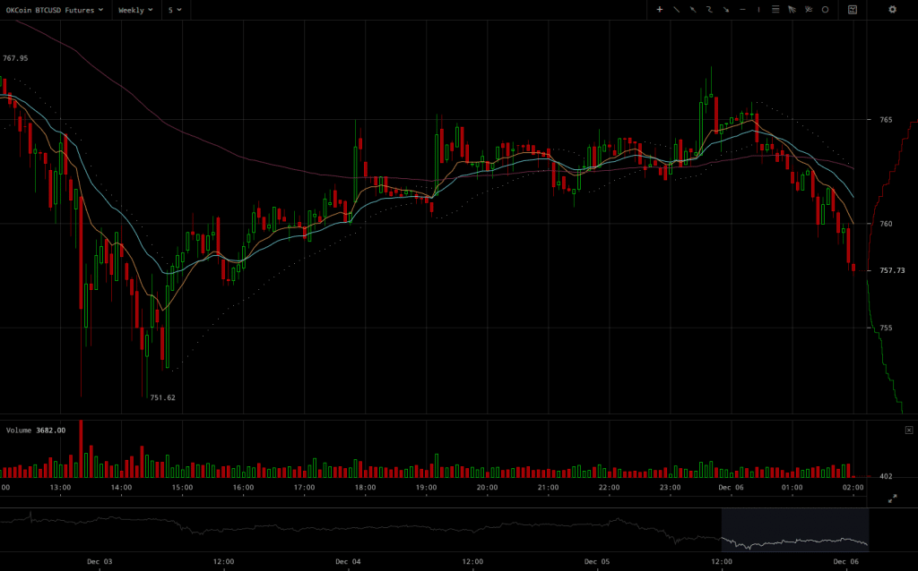 okcoin-btcusd-weekly-futures-2016-12-06-at-02-01-11