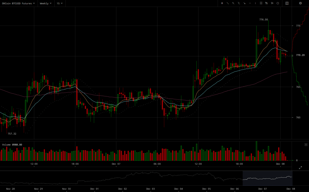 okcoin-btcusd-weekly-futures-2016-12-08-at-01-01-47