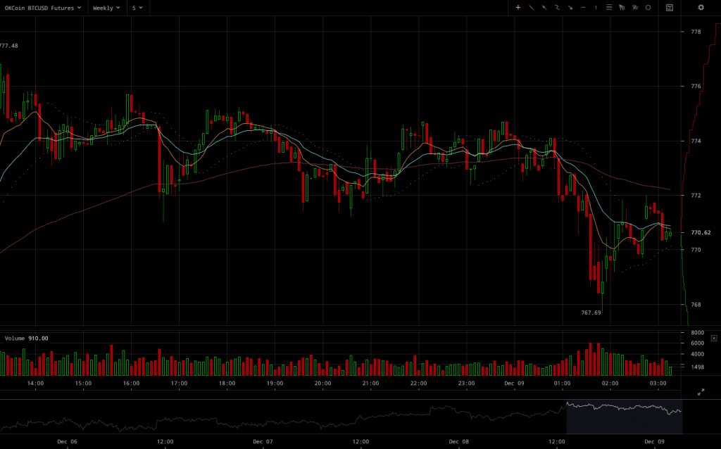 okcoin-btcusd-weekly-futures-2016-12-09-at-03-18-02