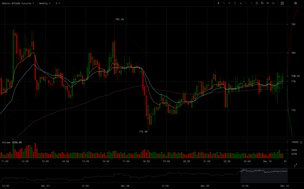 okcoin-btcusd-weekly-futures-2016-12-10-at-00-49-28