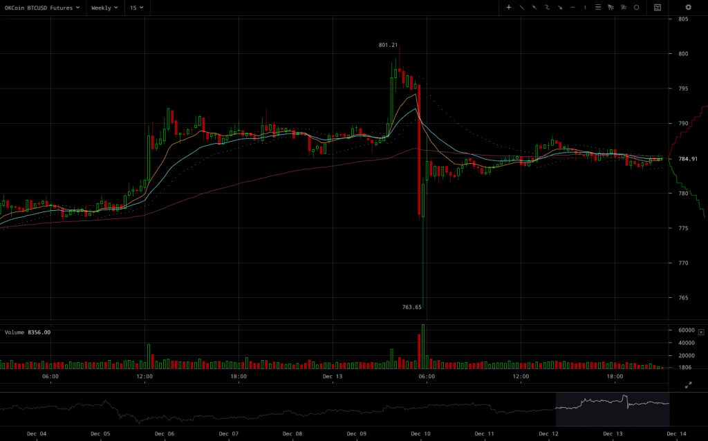 okcoin-btcusd-weekly-futures-2016-12-13-at-21-06-59