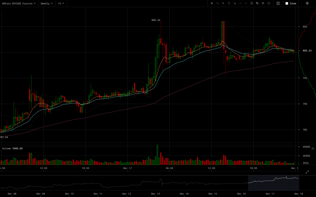 okcoin-btcusd-weekly-futures-2016-12-17-at-23-53-43