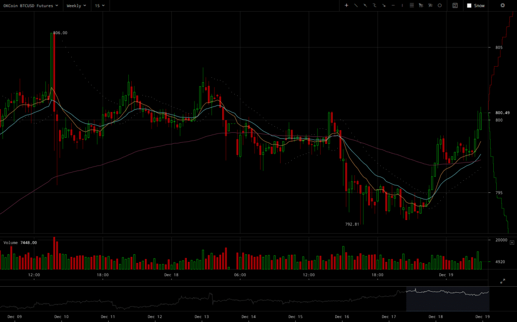 okcoin-btcusd-weekly-futures-2016-12-19-at-03-08-57