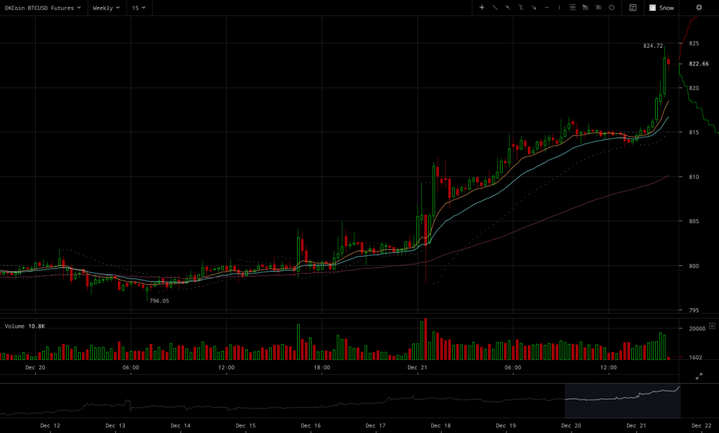 okcoin-btcusd-weekly-futures-2016-12-21-at-16-40-31