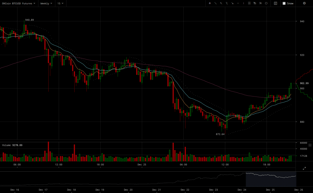 okcoin-btcusd-weekly-futures-2016-12-25-at-22-38-29