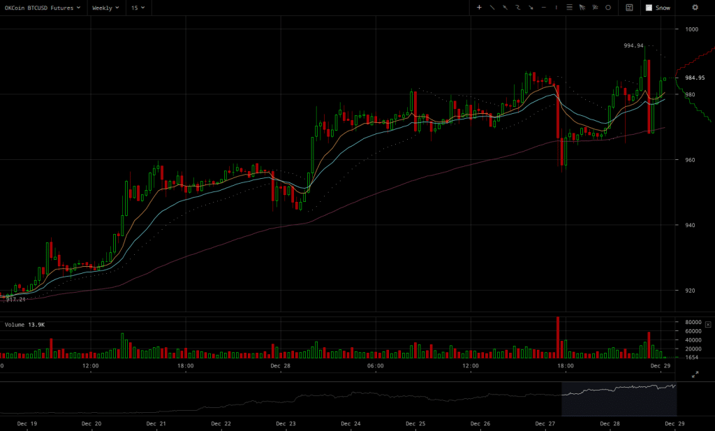 okcoin-btcusd-weekly-futures-2016-12-29-at-01-11-23