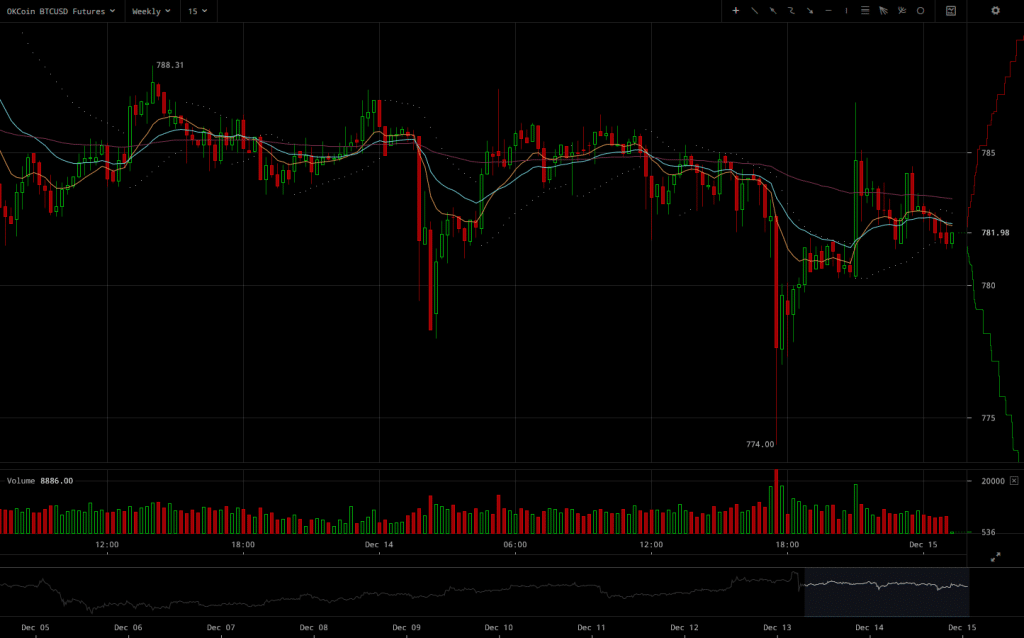 okcoin-btcusd-weekly-futures-chart-2016-12-15-at-01-17-17