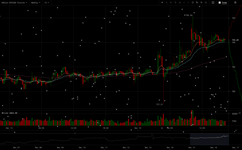 okcoin-btcusd-weekly-futures-chart-2016-12-16-at-16-24-25