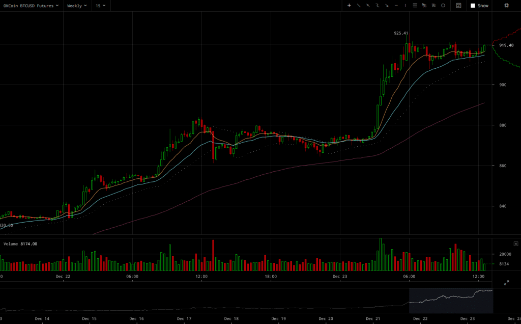 okcoin-btcusd-weekly-futures-chart-2016-12-23-at-12-38-05