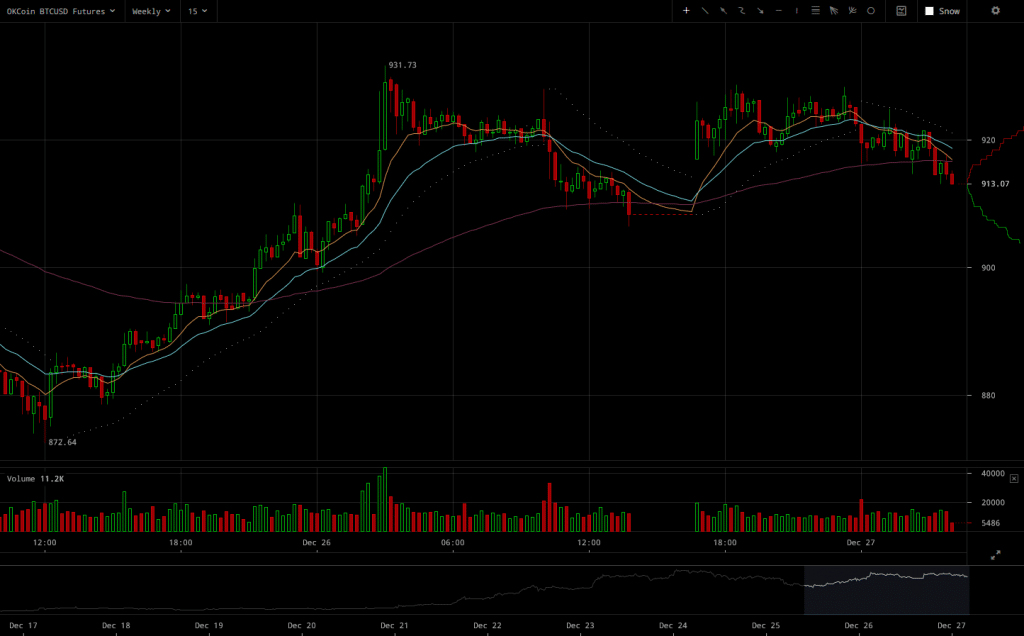 okcoin-btcusd-weekly-futures-chart-2016-12-27-at-04-06-52