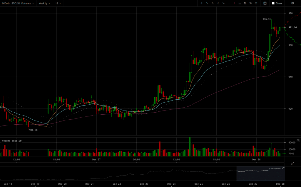 okcoin-btcusd-weekly-futures-chart-2016-12-28-at-03-36-36