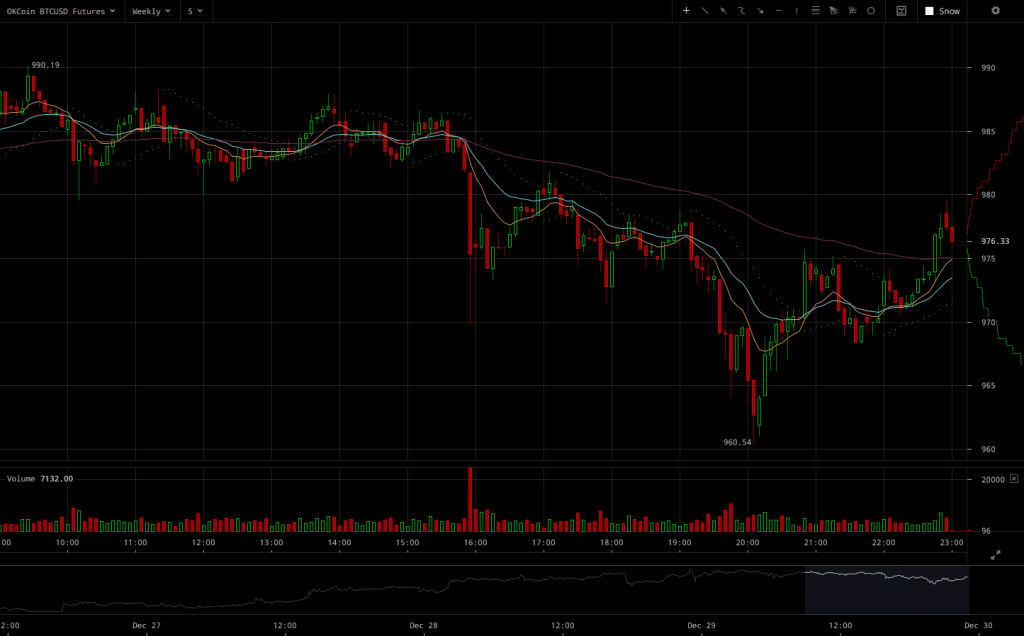 okcoin-btcusd-weekly-futures-chart-2016-12-29-at-23-02-06